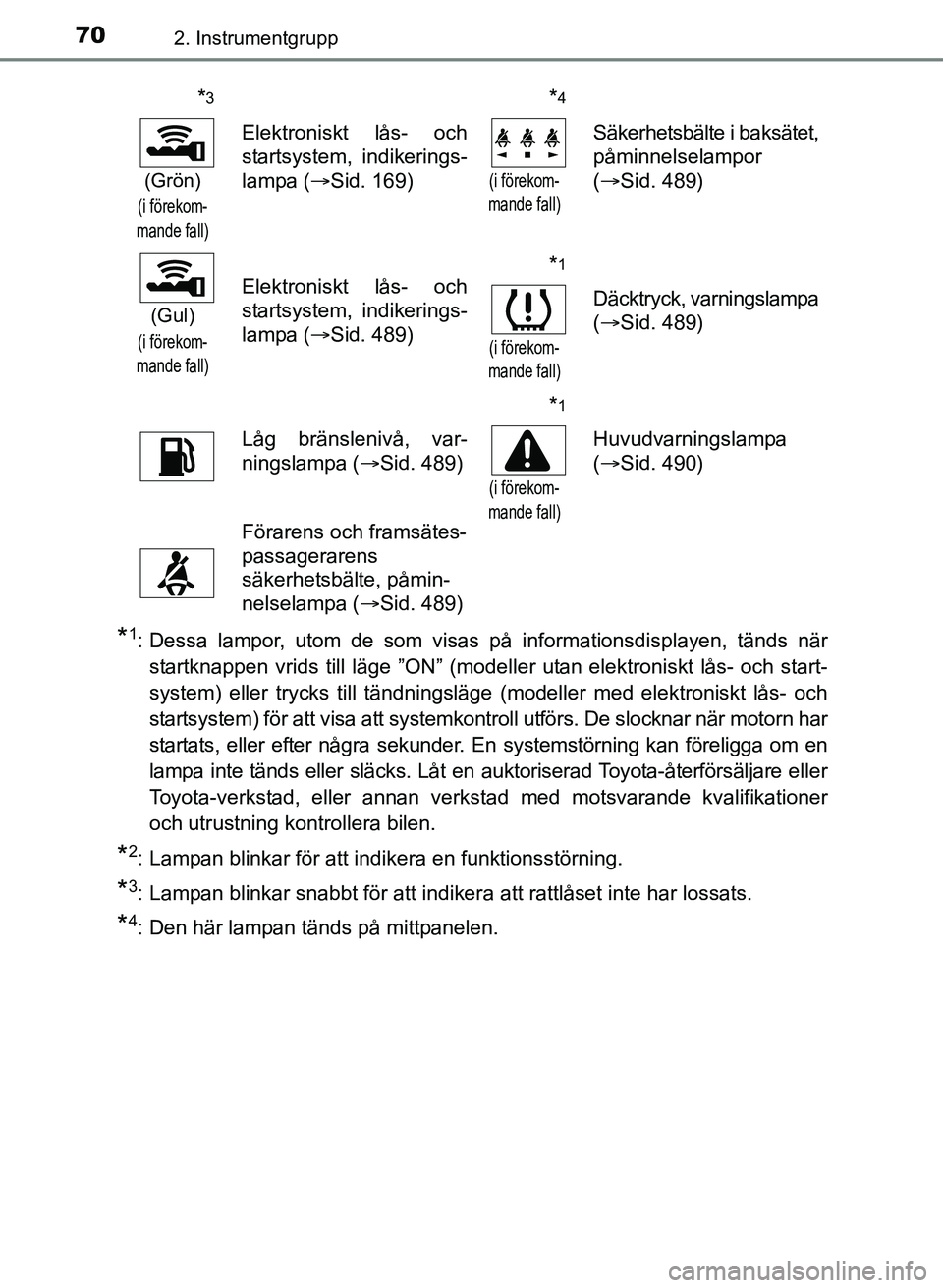 TOYOTA AURIS 2017 Bruksanvisningar (in Swedish) 702. Instrumentgrupp
OM12K97SE
*1: Dessa lampor, utom de som visas på informationsdisplayen, tänds närstartknappen vrids till läge ”ON” (modeller utan elektroniskt lås- och start-
system) ell TOYOTA AURIS 2017 Bruksanvisningar (in Swedish) 702. Instrumentgrupp
OM12K97SE
*1: Dessa lampor, utom de som visas på informationsdisplayen, tänds närstartknappen vrids till läge ”ON” (modeller utan elektroniskt lås- och start-
system) ell