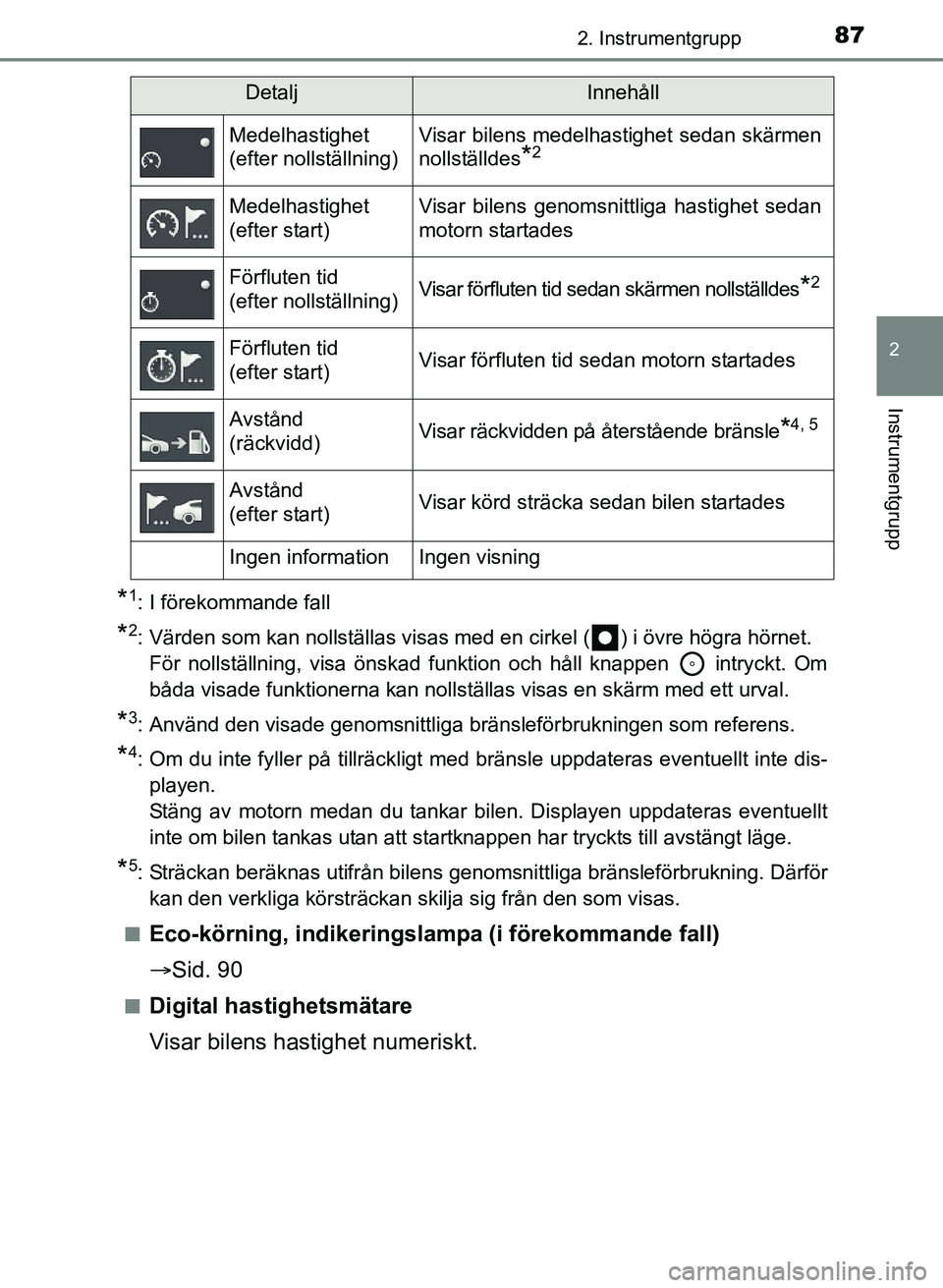 TOYOTA AURIS 2017 Bruksanvisningar (in Swedish) 872. Instrumentgrupp
OM12K97SE
2
Instrumentgrupp
*1: I förekommande fall
*2: Värden som kan nollställas visas med en cirkel ( ) i övre högra hörnet. För nollställning, visa önskad funktion oc TOYOTA AURIS 2017 Bruksanvisningar (in Swedish) 872. Instrumentgrupp
OM12K97SE
2
Instrumentgrupp
*1: I förekommande fall
*2: Värden som kan nollställas visas med en cirkel ( ) i övre högra hörnet. För nollställning, visa önskad funktion oc