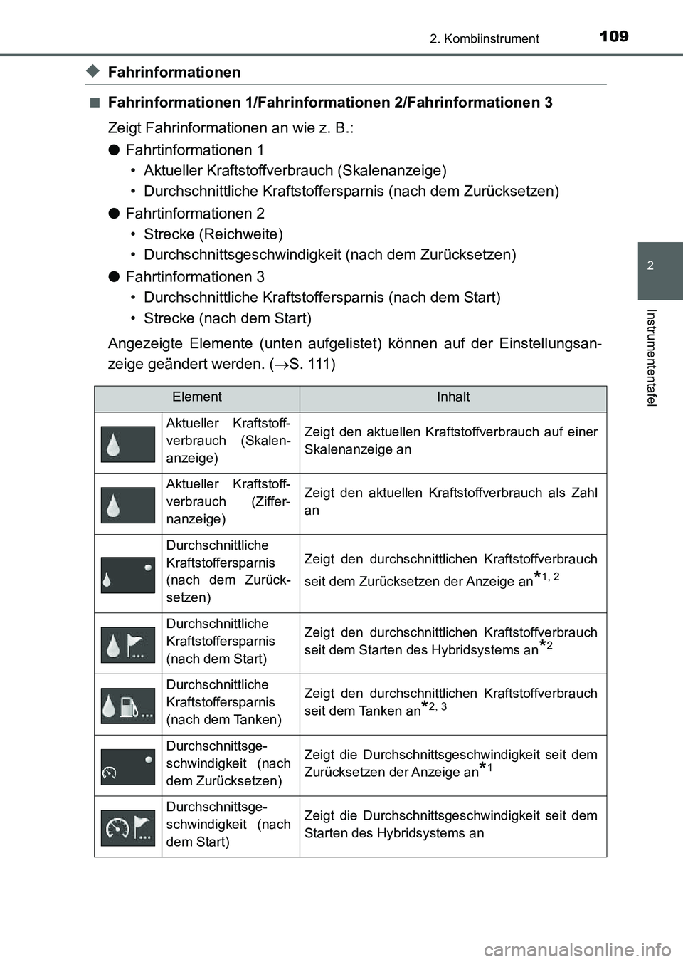 TOYOTA AURIS 2017 Betriebsanleitungen (in German) 1092. Kombiinstrument
2
Instrumententafel
UK_AURIS_HV_HB_EM (OM12L09M)
◆Fahrinformationen
■Fahrinformationen 1/Fahrinformationen 2/Fahrinformationen 3
Zeigt Fahrinformationen an wie z. B.:
●Fahr TOYOTA AURIS 2017 Betriebsanleitungen (in German) 1092. Kombiinstrument
2
Instrumententafel
UK_AURIS_HV_HB_EM (OM12L09M)
◆Fahrinformationen
■Fahrinformationen 1/Fahrinformationen 2/Fahrinformationen 3
Zeigt Fahrinformationen an wie z. B.:
●Fahr
