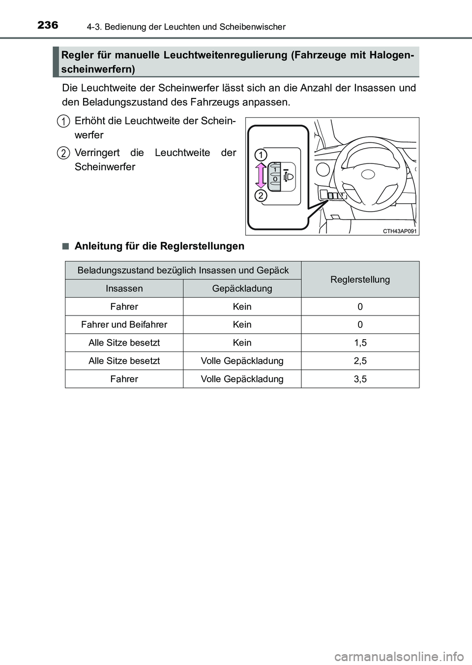 TOYOTA AURIS 2017 Betriebsanleitungen (in German) 2364-3. Bedienung der Leuchten und Scheibenwischer
UK_AURIS_HV_HB_EM (OM12L09M)
Die Leuchtweite der Scheinwerfer lässt sich an die Anzahl der Insassen und
den Beladungszustand des Fahrzeugs anpassen. TOYOTA AURIS 2017 Betriebsanleitungen (in German) 2364-3. Bedienung der Leuchten und Scheibenwischer
UK_AURIS_HV_HB_EM (OM12L09M)
Die Leuchtweite der Scheinwerfer lässt sich an die Anzahl der Insassen und
den Beladungszustand des Fahrzeugs anpassen.