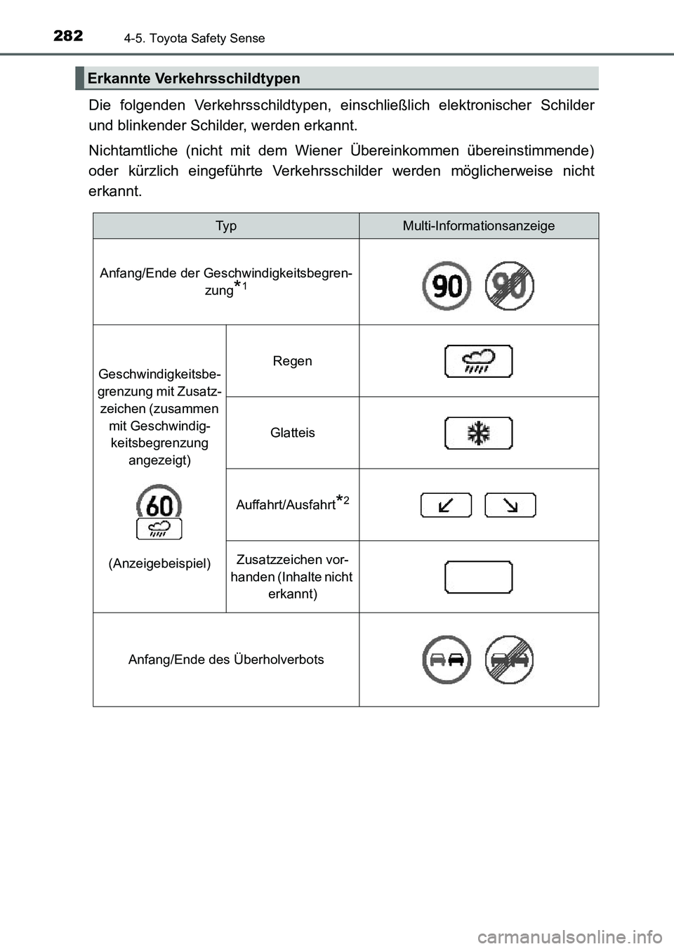 TOYOTA AURIS 2017  Betriebsanleitungen (in German) 2824-5. Toyota Safety Sense
UK_AURIS_HV_HB_EM (OM12L09M)
Die folgenden Verkehrsschildtypen, einschließlich elektronischer Schilder
und blinkender Schilder, werden erkannt.
Nichtamtliche (nicht mit de