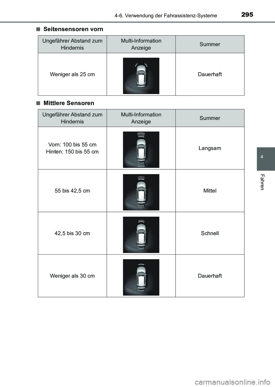 TOYOTA AURIS 2017 Betriebsanleitungen (in German) 2954-6. Verwendung der Fahrassistenz-Systeme
4
Fahren
UK_AURIS_HV_HB_EM (OM12L09M)■
Seitensensoren vorn
■Mittlere Sensoren
Ungefährer Abstand zum
HindernisMulti-Information
AnzeigeSummer
Wenige TOYOTA AURIS 2017 Betriebsanleitungen (in German) 2954-6. Verwendung der Fahrassistenz-Systeme
4
Fahren
UK_AURIS_HV_HB_EM (OM12L09M)■
Seitensensoren vorn
■Mittlere Sensoren
Ungefährer Abstand zum
HindernisMulti-Information
AnzeigeSummer
Wenige