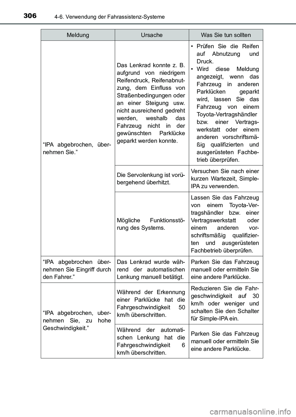 TOYOTA AURIS 2017 Betriebsanleitungen (in German) 3064-6. Verwendung der Fahrassistenz-Systeme
UK_AURIS_HV_HB_EM (OM12L09M)
“IPA abgebrochen, über-
nehmen Sie.”
Das Lenkrad konnte z. B.
aufgrund von niedrigem
Reifendruck, Reifenabnut-
zung, dem TOYOTA AURIS 2017 Betriebsanleitungen (in German) 3064-6. Verwendung der Fahrassistenz-Systeme
UK_AURIS_HV_HB_EM (OM12L09M)
“IPA abgebrochen, über-
nehmen Sie.”
Das Lenkrad konnte z. B.
aufgrund von niedrigem
Reifendruck, Reifenabnut-
zung, dem