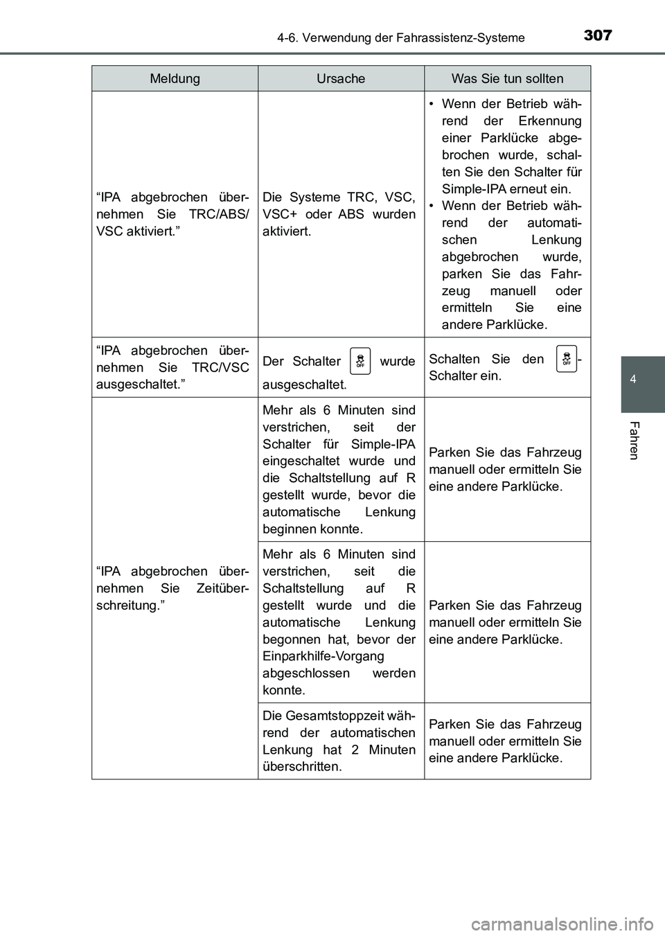 TOYOTA AURIS 2017 Betriebsanleitungen (in German) 3074-6. Verwendung der Fahrassistenz-Systeme
4
Fahren
UK_AURIS_HV_HB_EM (OM12L09M)
“IPA abgebrochen über-
nehmen Sie TRC/ABS/
VSC aktiviert.”Die Systeme TRC, VSC,
VSC+ oder ABS wurden
aktiviert.
TOYOTA AURIS 2017 Betriebsanleitungen (in German) 3074-6. Verwendung der Fahrassistenz-Systeme
4
Fahren
UK_AURIS_HV_HB_EM (OM12L09M)
“IPA abgebrochen über-
nehmen Sie TRC/ABS/
VSC aktiviert.”Die Systeme TRC, VSC,
VSC+ oder ABS wurden
aktiviert.