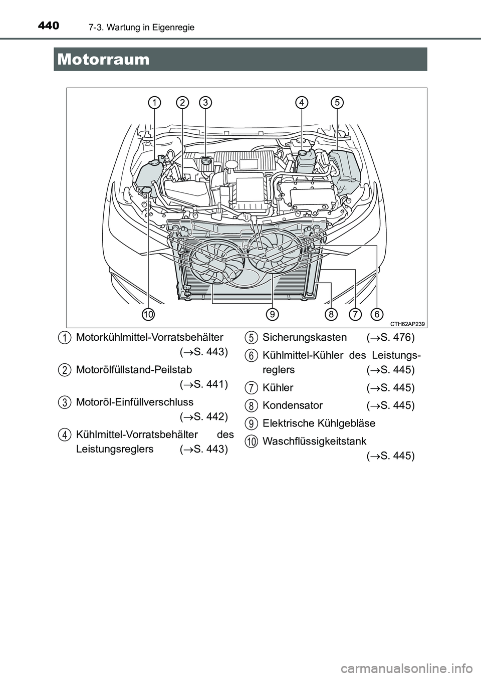 TOYOTA AURIS 2017  Betriebsanleitungen (in German) 4407-3. Wartung in Eigenregie
UK_AURIS_HV_HB_EM (OM12L09M)
Motorraum
Motorkühlmittel-Vorratsbehälter
(S. 443)
Motorölfüllstand-Peilstab
(S. 441)
Motoröl-Einfüllverschluss
(S. 442)
Kühl