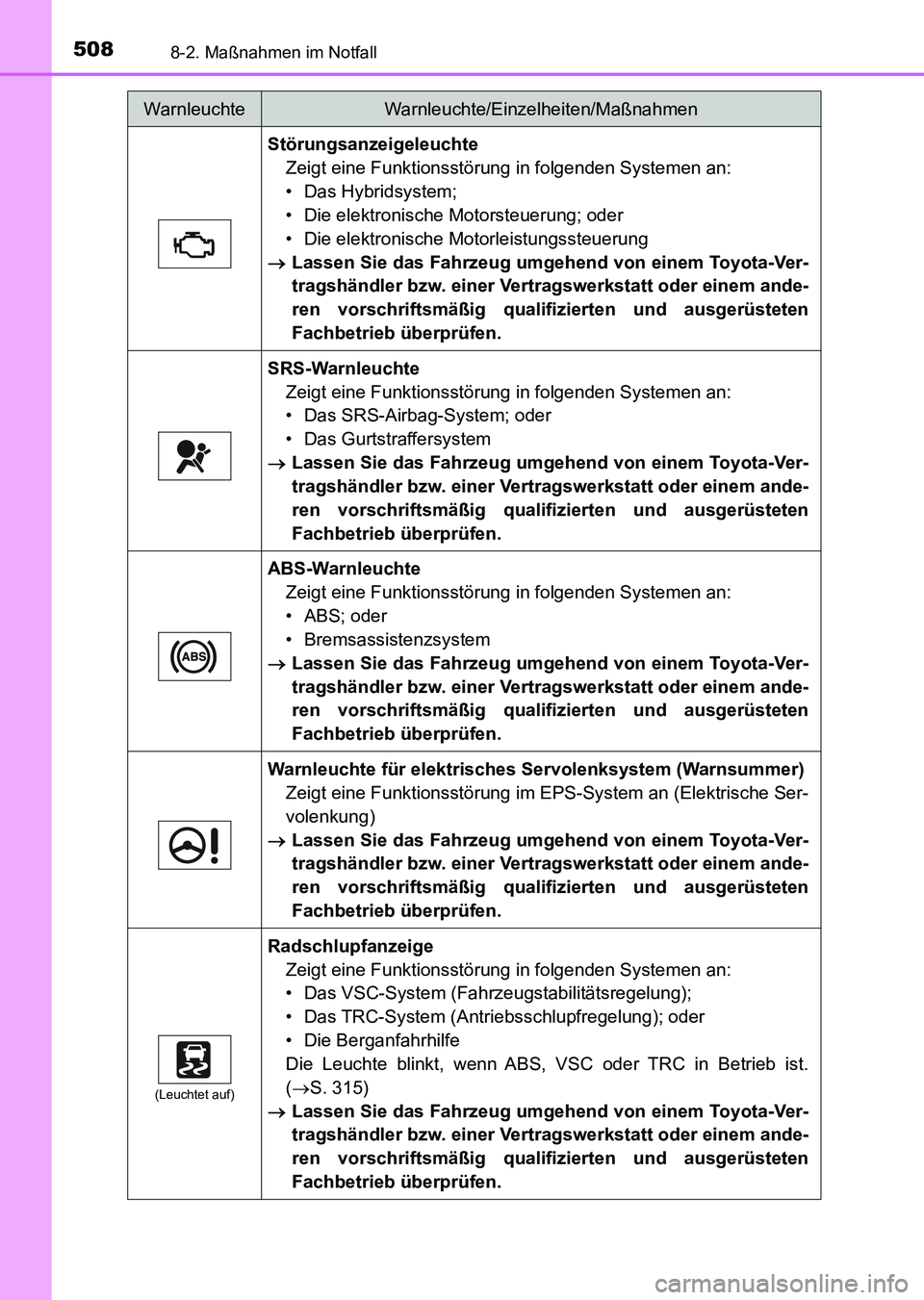 TOYOTA AURIS 2017 Betriebsanleitungen (in German) 5088-2. Maßnahmen im Notfall
UK_AURIS_HV_HB_EM (OM12L09M)
Störungsanzeigeleuchte
Zeigt eine Funktionsstörung in folgenden Systemen an:
• Das Hybridsystem;
• Die elektronische Motorsteuerung; od TOYOTA AURIS 2017 Betriebsanleitungen (in German) 5088-2. Maßnahmen im Notfall
UK_AURIS_HV_HB_EM (OM12L09M)
Störungsanzeigeleuchte
Zeigt eine Funktionsstörung in folgenden Systemen an:
• Das Hybridsystem;
• Die elektronische Motorsteuerung; od