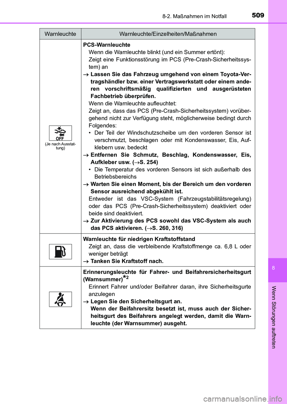 TOYOTA AURIS 2017 Betriebsanleitungen (in German) 5098-2. Maßnahmen im Notfall
8
Wenn Störungen auftreten
UK_AURIS_HV_HB_EM (OM12L09M)
(Je nach Ausstat-
tung)
PCS-Warnleuchte
Wenn die Warnleuchte blinkt (und ein Summer ertönt):
Zeigt eine Funktio TOYOTA AURIS 2017 Betriebsanleitungen (in German) 5098-2. Maßnahmen im Notfall
8
Wenn Störungen auftreten
UK_AURIS_HV_HB_EM (OM12L09M)
(Je nach Ausstat-
tung)
PCS-Warnleuchte
Wenn die Warnleuchte blinkt (und ein Summer ertönt):
Zeigt eine Funktio