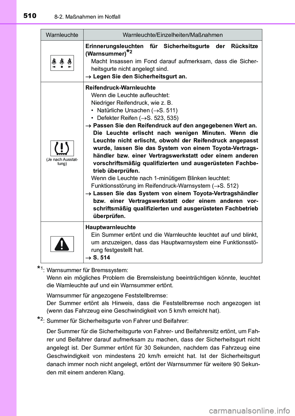 TOYOTA AURIS 2017 Betriebsanleitungen (in German) 5108-2. Maßnahmen im Notfall
UK_AURIS_HV_HB_EM (OM12L09M)
*1: Warnsummer für Bremssystem:
Wenn ein mögliches Problem die Bremsleistung beeinträchtigen könnte, leuchtet
die Warnleuchte auf und ei TOYOTA AURIS 2017 Betriebsanleitungen (in German) 5108-2. Maßnahmen im Notfall
UK_AURIS_HV_HB_EM (OM12L09M)
*1: Warnsummer für Bremssystem:
Wenn ein mögliches Problem die Bremsleistung beeinträchtigen könnte, leuchtet
die Warnleuchte auf und ei