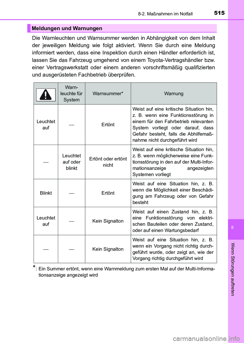 TOYOTA AURIS 2017  Betriebsanleitungen (in German) 5158-2. Maßnahmen im Notfall
8
Wenn Störungen auftreten
UK_AURIS_HV_HB_EM (OM12L09M)
Die Warnleuchten und Warnsummer werden in Abhängigkeit von dem Inhalt
der jeweiligen Meldung wie folgt aktiviert