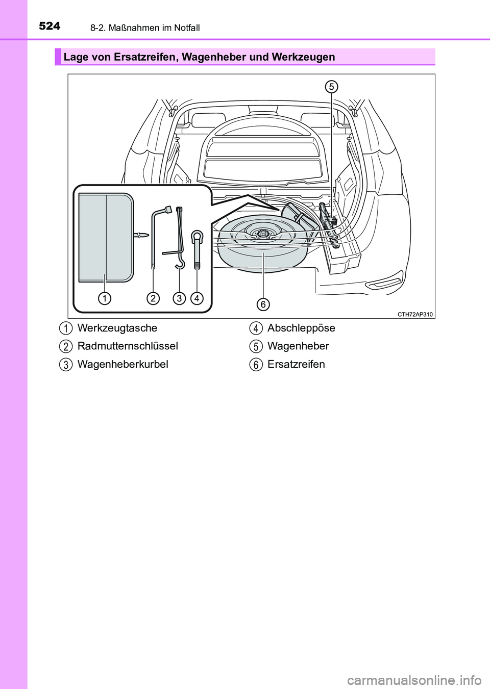 TOYOTA AURIS 2017 Betriebsanleitungen (in German) 5248-2. Maßnahmen im Notfall
UK_AURIS_HV_HB_EM (OM12L09M)
Lage von Ersatzreifen, Wagenheber und Werkzeugen
Werkzeugtasche
Radmutternschlüssel
WagenheberkurbelAbschleppöse
Wagenheber
Ersatzreifen1
2 TOYOTA AURIS 2017 Betriebsanleitungen (in German) 5248-2. Maßnahmen im Notfall
UK_AURIS_HV_HB_EM (OM12L09M)
Lage von Ersatzreifen, Wagenheber und Werkzeugen
Werkzeugtasche
Radmutternschlüssel
WagenheberkurbelAbschleppöse
Wagenheber
Ersatzreifen1
2