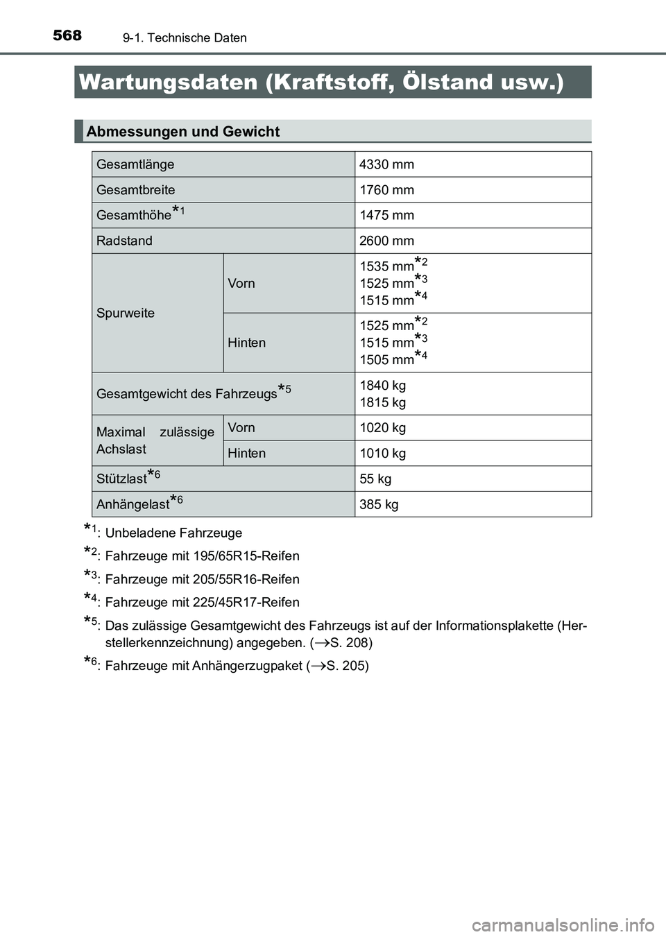 TOYOTA AURIS 2017  Betriebsanleitungen (in German) 568
UK_AURIS_HV_HB_EM (OM12L09M)
9-1. Technische Daten
*1: Unbeladene Fahrzeuge
*2: Fahrzeuge mit 195/65R15-Reifen
*3: Fahrzeuge mit 205/55R16-Reifen
*4: Fahrzeuge mit 225/45R17-Reifen
*5: Das zuläss