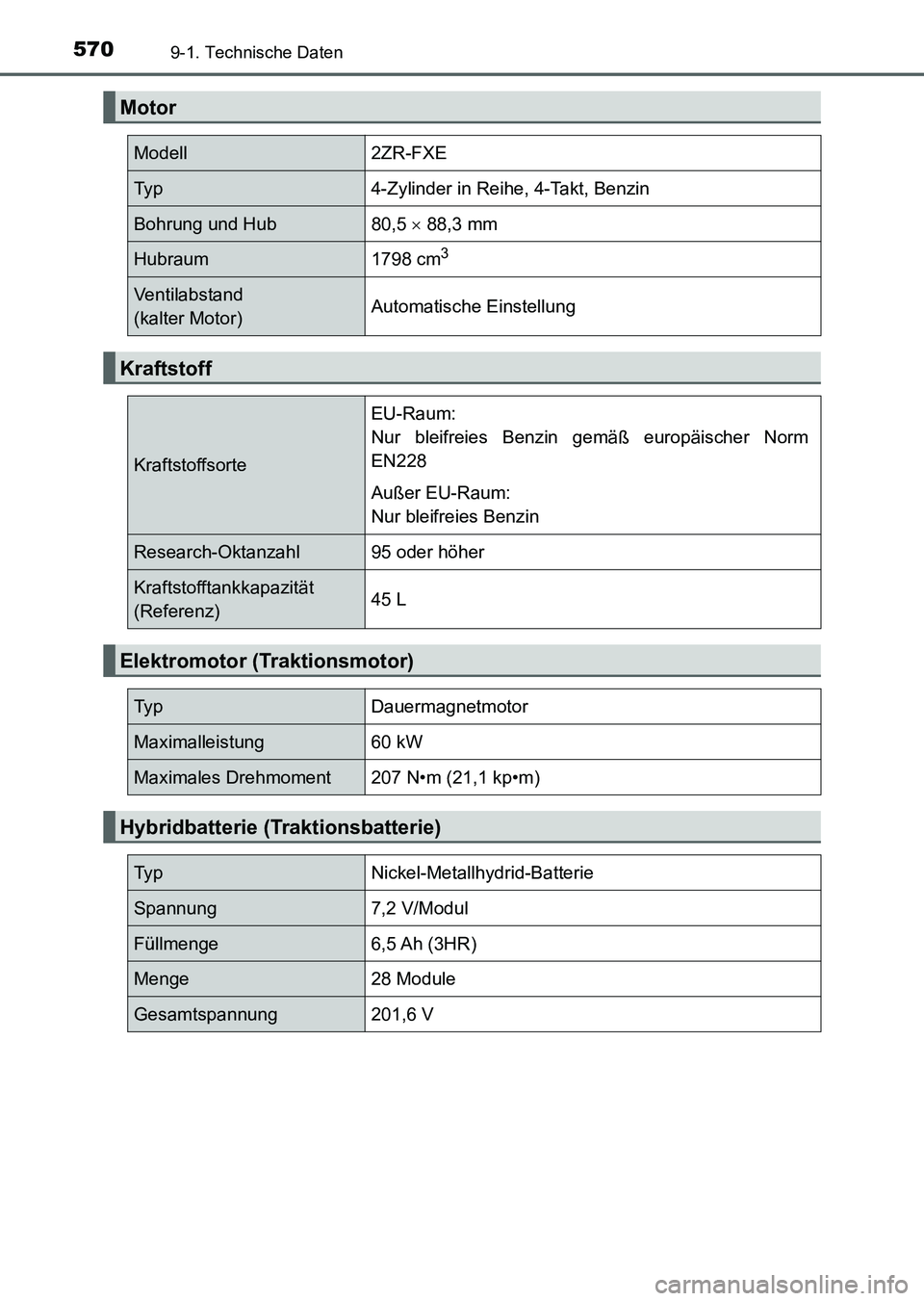 TOYOTA AURIS 2017  Betriebsanleitungen (in German) 5709-1. Technische Daten
UK_AURIS_HV_HB_EM (OM12L09M)
Motor
Modell2ZR-FXE
Ty p4-Zylinder in Reihe, 4-Takt, Benzin
Bohrung und Hub80,5  88,3 mm
Hubraum1798 cm3 
Ventilabstand 
(kalter Motor)Automati