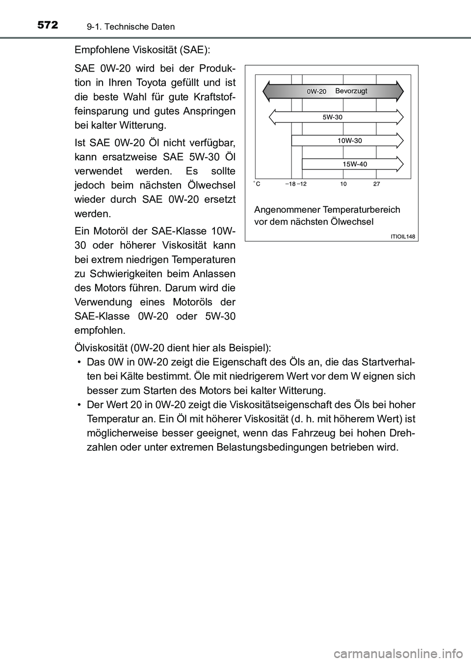 TOYOTA AURIS 2017 Betriebsanleitungen (in German) 5729-1. Technische Daten
UK_AURIS_HV_HB_EM (OM12L09M)
Empfohlene Viskosität (SAE):
SAE 0W-20 wird bei der Produk-
tion in Ihren Toyota gefüllt und ist
die beste Wahl für gute Kraftstof-
feinsparung TOYOTA AURIS 2017 Betriebsanleitungen (in German) 5729-1. Technische Daten
UK_AURIS_HV_HB_EM (OM12L09M)
Empfohlene Viskosität (SAE):
SAE 0W-20 wird bei der Produk-
tion in Ihren Toyota gefüllt und ist
die beste Wahl für gute Kraftstof-
feinsparung