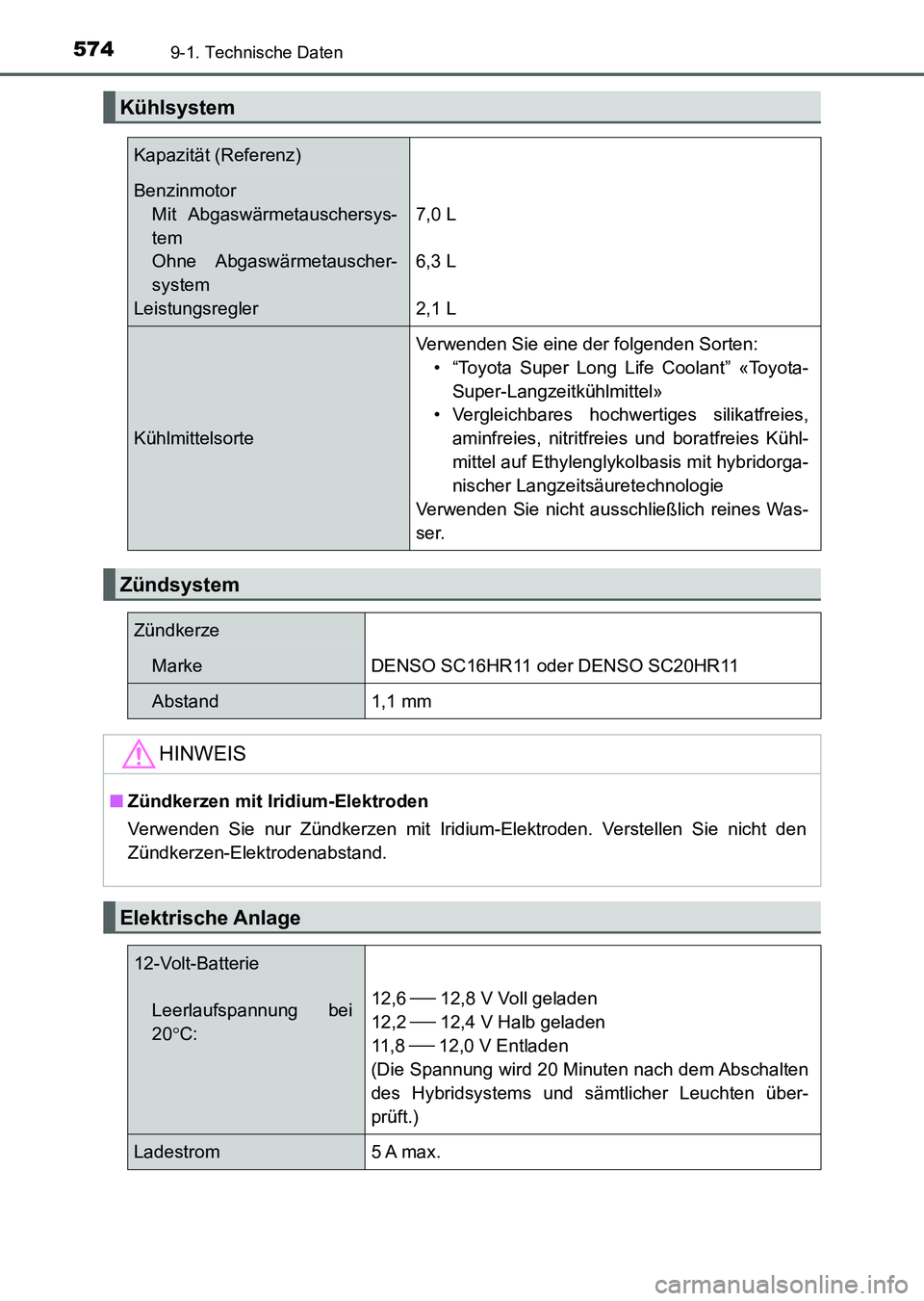 TOYOTA AURIS 2017 Betriebsanleitungen (in German) 5749-1. Technische Daten
UK_AURIS_HV_HB_EM (OM12L09M)
Kühlsystem
Kapazität (Referenz)
Benzinmotor
Mit Abgaswärmetauschersys-
tem
Ohne Abgaswärmetauscher-
system
Leistungsregler
7,0 L
6,3 L
2,1 L
K TOYOTA AURIS 2017 Betriebsanleitungen (in German) 5749-1. Technische Daten
UK_AURIS_HV_HB_EM (OM12L09M)
Kühlsystem
Kapazität (Referenz)
Benzinmotor
Mit Abgaswärmetauschersys-
tem
Ohne Abgaswärmetauscher-
system
Leistungsregler
7,0 L
6,3 L
2,1 L
K