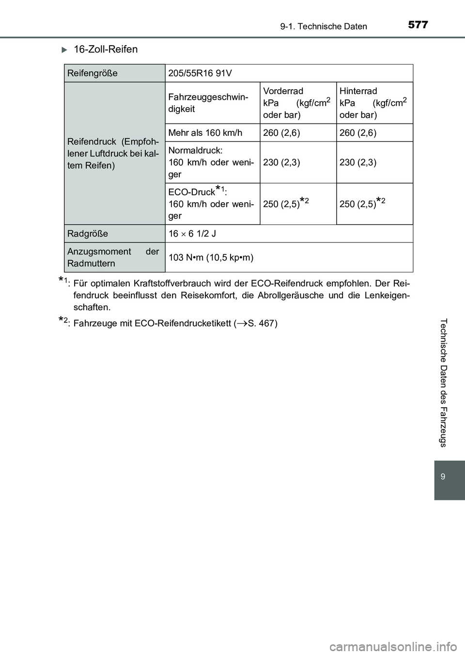 TOYOTA AURIS 2017 Betriebsanleitungen (in German) 577
9
9-1. Technische Daten
Technische Daten des Fahrzeugs
UK_AURIS_HV_HB_EM (OM12L09M)
16-Zoll-Reifen
*1: Für optimalen Kraftstoffverbrauch wird der ECO-Reifendruck empfohlen. Der Rei-
fendruck b TOYOTA AURIS 2017 Betriebsanleitungen (in German) 577
9
9-1. Technische Daten
Technische Daten des Fahrzeugs
UK_AURIS_HV_HB_EM (OM12L09M)
16-Zoll-Reifen
*1: Für optimalen Kraftstoffverbrauch wird der ECO-Reifendruck empfohlen. Der Rei-
fendruck b