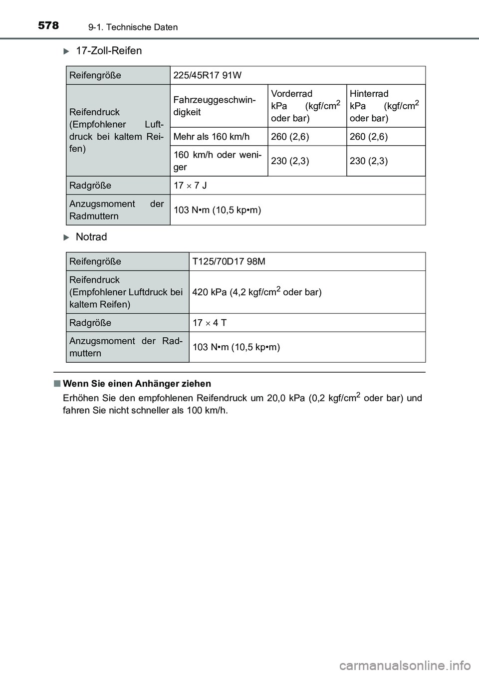 TOYOTA AURIS 2017 Betriebsanleitungen (in German) 5789-1. Technische Daten
UK_AURIS_HV_HB_EM (OM12L09M)
17-Zoll-Reifen
Notrad
■Wenn Sie einen Anhänger ziehen
Erhöhen Sie den empfohlenen Reifendruck um 20,0 kPa (0,2 kgf/cm2 oder bar) und
fah TOYOTA AURIS 2017 Betriebsanleitungen (in German) 5789-1. Technische Daten
UK_AURIS_HV_HB_EM (OM12L09M)
17-Zoll-Reifen
Notrad
■Wenn Sie einen Anhänger ziehen
Erhöhen Sie den empfohlenen Reifendruck um 20,0 kPa (0,2 kgf/cm2 oder bar) und
fah