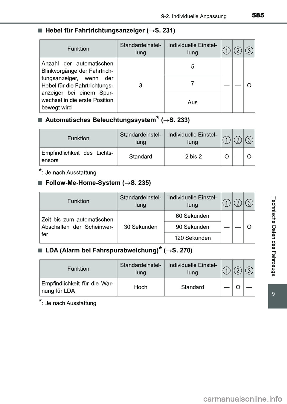 TOYOTA AURIS 2017  Betriebsanleitungen (in German) 585
9
9-2. Individuelle Anpassung
Technische Daten des Fahrzeugs
UK_AURIS_HV_HB_EM (OM12L09M)■
Hebel für Fahrtrichtungsanzeiger (S. 231)
■Automatisches Beleuchtungssystem* (S. 233)
*: Je na
