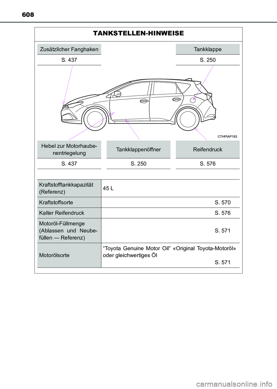 TOYOTA AURIS 2017  Betriebsanleitungen (in German) 608
UK_AURIS_HV_HB_EM (OM12L09M)
TANKSTELLEN-HINWEISE
Zusätzlicher FanghakenTankklappe
S. 437 S. 250
Hebel zur Motorhaube-
nentriegelungTankklappenöffnerReifendruck
S. 437 S. 250 S. 576
Kraftstoffta
