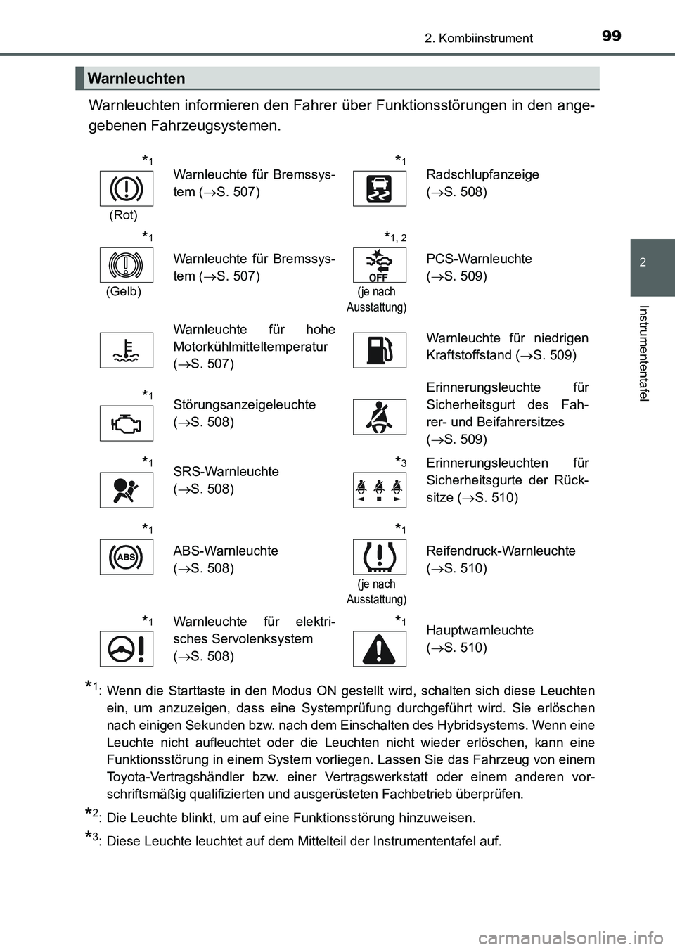 TOYOTA AURIS 2017 Betriebsanleitungen (in German) 992. Kombiinstrument
2
Instrumententafel
UK_AURIS_HV_HB_EM (OM12L09M)
Warnleuchten informieren den Fahrer über Funktionsstörungen in den ange-
gebenen Fahrzeugsystemen.
*1: Wenn die Starttaste in de TOYOTA AURIS 2017 Betriebsanleitungen (in German) 992. Kombiinstrument
2
Instrumententafel
UK_AURIS_HV_HB_EM (OM12L09M)
Warnleuchten informieren den Fahrer über Funktionsstörungen in den ange-
gebenen Fahrzeugsystemen.
*1: Wenn die Starttaste in de