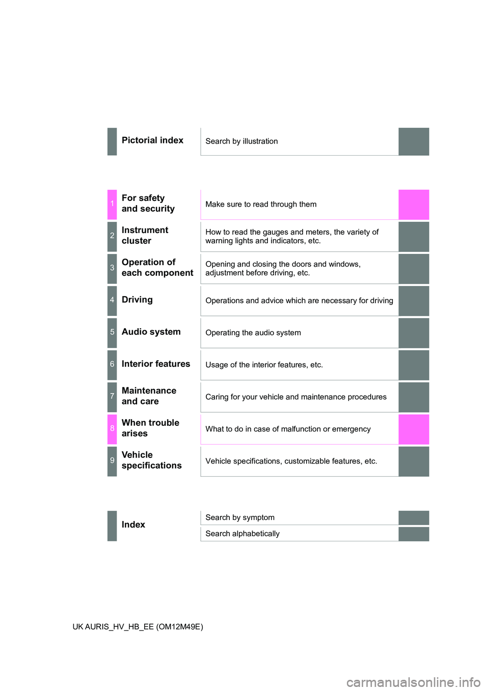 TOYOTA AURIS 2018  Owners Manual (in English) UK AURIS_HV_HB_EE (OM12M49E)
Pictorial indexSearch by illustration
1For safety  
and securityMake sure to read through them
2Instrument 
cluster
How to read the gauges and meters, the variety of  
war