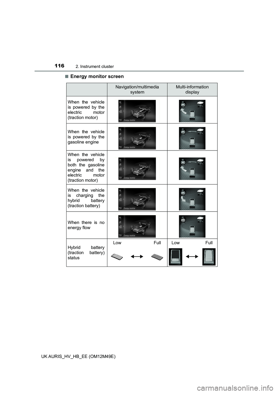TOYOTA AURIS 2018 Owners Manual (in English) 1162. Instrument cluster
UK AURIS_HV_HB_EE (OM12M49E)
■Energy monitor screen
Navigation/multimedia
system
Multi-information
display
When the vehicle
is powered by the
electric motor
(tractio TOYOTA AURIS 2018 Owners Manual (in English) 1162. Instrument cluster
UK AURIS_HV_HB_EE (OM12M49E)
■Energy monitor screen
Navigation/multimedia
system
Multi-information
display
When the vehicle
is powered by the
electric motor
(tractio
