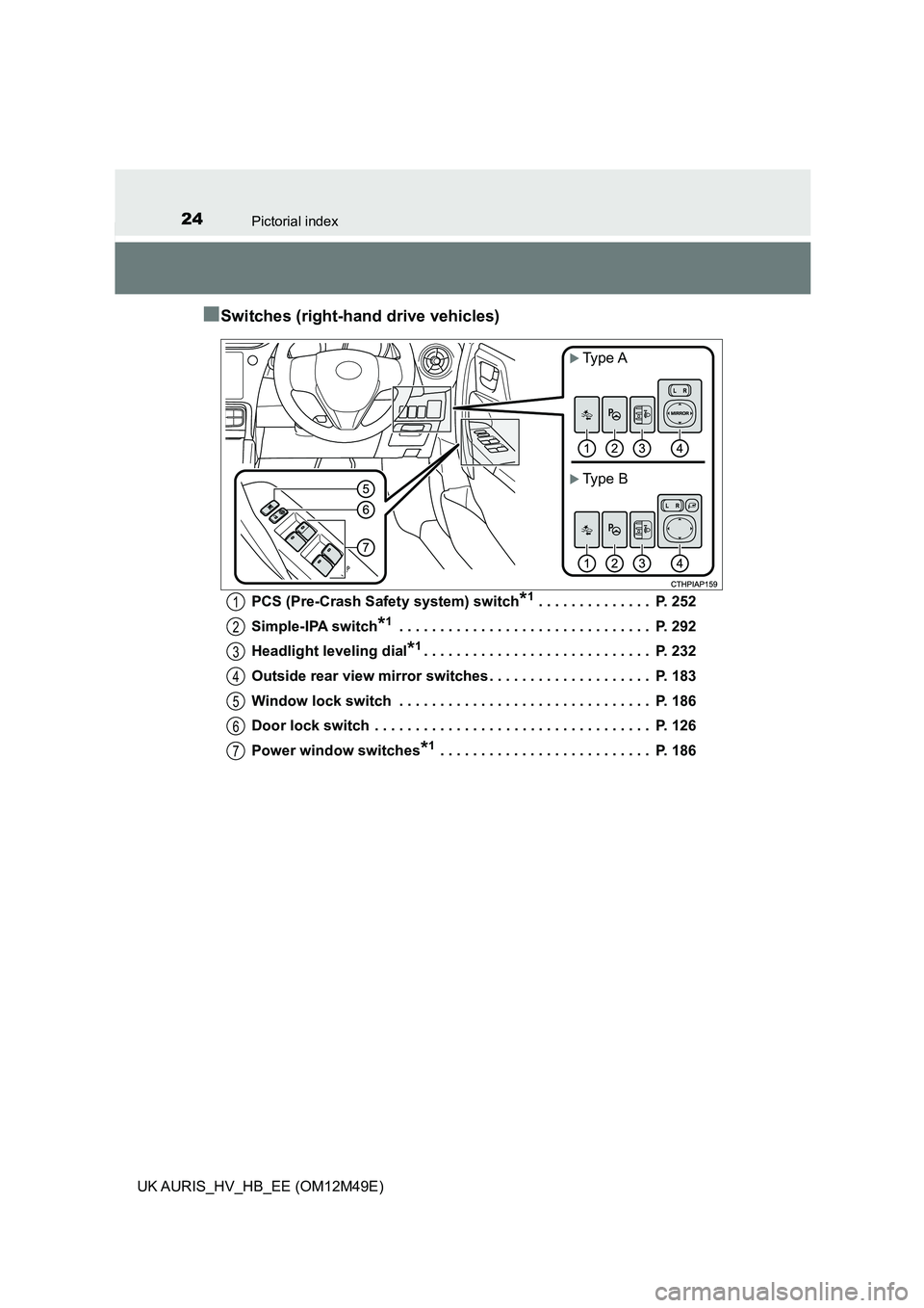 TOYOTA AURIS 2018 Owners Manual (in English) 24Pictorial index
UK AURIS_HV_HB_EE (OM12M49E)
■Switches (right-hand drive vehicles)
PCS (Pre-Crash Safety system) switch*1 . . . . . . . . . . . . . . P. 252
Simple-IPA switch*1 . . . . . . . . . TOYOTA AURIS 2018 Owners Manual (in English) 24Pictorial index
UK AURIS_HV_HB_EE (OM12M49E)
■Switches (right-hand drive vehicles)
PCS (Pre-Crash Safety system) switch*1 . . . . . . . . . . . . . . P. 252
Simple-IPA switch*1 . . . . . . . . .