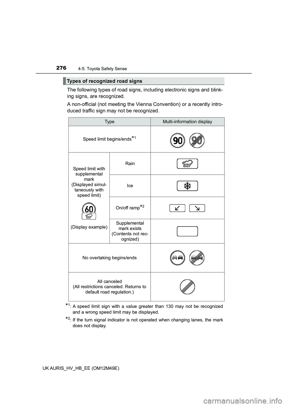 TOYOTA AURIS 2018 Owners Manual (in English) 2764-5. Toyota Safety Sense
UK AURIS_HV_HB_EE (OM12M49E)
The following types of road signs, including electronic signs and blink-
ing signs, are recognized.
A non-official (not meeting the Vienn a C TOYOTA AURIS 2018 Owners Manual (in English) 2764-5. Toyota Safety Sense
UK AURIS_HV_HB_EE (OM12M49E)
The following types of road signs, including electronic signs and blink-
ing signs, are recognized.
A non-official (not meeting the Vienn a C