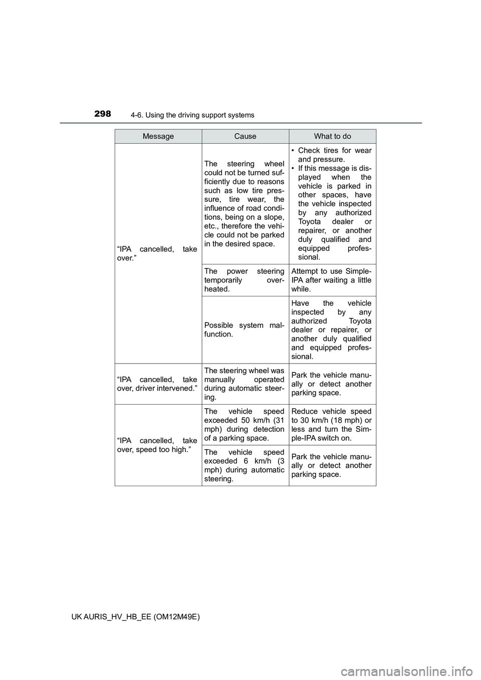 TOYOTA AURIS 2018 Owners Manual (in English) 2984-6. Using the driving support systems
UK AURIS_HV_HB_EE (OM12M49E)
“IPA cancelled, take
over.”
The steering wheel
could not be turned suf-
ficiently due to reasons
such as low tire pres-
s TOYOTA AURIS 2018 Owners Manual (in English) 2984-6. Using the driving support systems
UK AURIS_HV_HB_EE (OM12M49E)
“IPA cancelled, take
over.”
The steering wheel
could not be turned suf-
ficiently due to reasons
such as low tire pres-
s