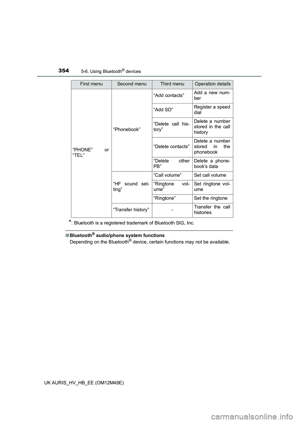 TOYOTA AURIS 2018  Owners Manual (in English) 3545-6. Using Bluetooth® devices
UK AURIS_HV_HB_EE (OM12M49E)
*: Bluetooth is a registered trademark of Bluetooth SIG, Inc.
■Bluetooth® audio/phone system functions 
Depending on the Bluetooth® d