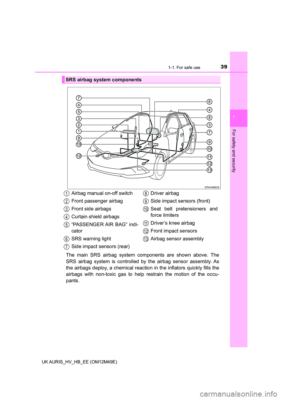 TOYOTA AURIS 2018 Owners Manual (in English) 391-1. For safe use
1
For safety and security
UK AURIS_HV_HB_EE (OM12M49E)
The main SRS airbag system components are shown above. The
SRS airbag system is controlled by the airbag sensor assembly. A TOYOTA AURIS 2018 Owners Manual (in English) 391-1. For safe use
1
For safety and security
UK AURIS_HV_HB_EE (OM12M49E)
The main SRS airbag system components are shown above. The
SRS airbag system is controlled by the airbag sensor assembly. A