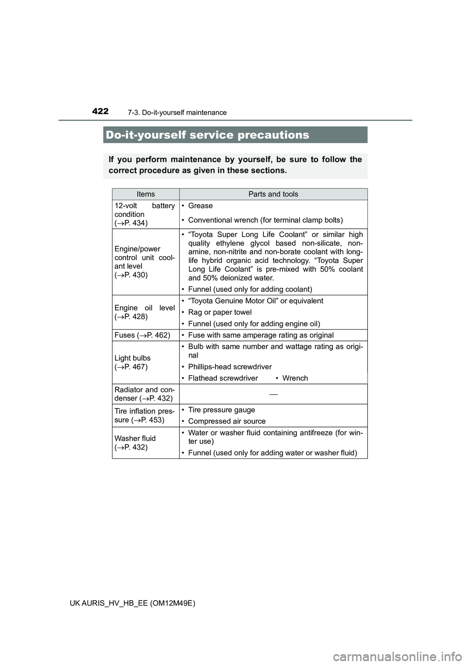 TOYOTA AURIS 2018 Owners Manual (in English) 422
UK AURIS_HV_HB_EE (OM12M49E)
7-3. Do-it-yourself maintenance
Do-it-yourself service precautions
If you perform maintenance by yourself, be sure to follow the
correct procedure as given in these s TOYOTA AURIS 2018 Owners Manual (in English) 422
UK AURIS_HV_HB_EE (OM12M49E)
7-3. Do-it-yourself maintenance
Do-it-yourself service precautions
If you perform maintenance by yourself, be sure to follow the
correct procedure as given in these s