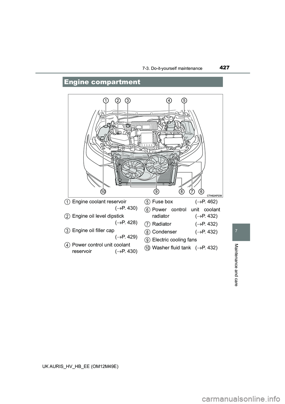 TOYOTA AURIS 2018  Owners Manual (in English) 4277-3. Do-it-yourself maintenance
UK AURIS_HV_HB_EE (OM12M49E)
7
Maintenance and care
Engine compartment
Engine coolant reservoir 
( P. 430) 
Engine oil level dipstick 
( P. 428) 
Engine oil fi