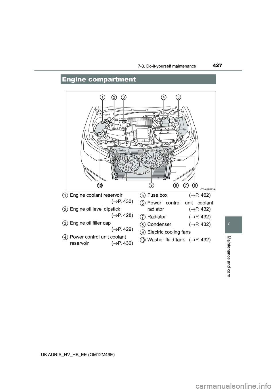 TOYOTA AURIS 2018 Owners Manual (in English) 4277-3. Do-it-yourself maintenance
UK AURIS_HV_HB_EE (OM12M49E)
7
Maintenance and care
Engine compartment
Engine coolant reservoir
( P. 430)
Engine oil level dipstick
( P. 428)
Engine oil fi TOYOTA AURIS 2018 Owners Manual (in English) 4277-3. Do-it-yourself maintenance
UK AURIS_HV_HB_EE (OM12M49E)
7
Maintenance and care
Engine compartment
Engine coolant reservoir
( P. 430)
Engine oil level dipstick
( P. 428)
Engine oil fi