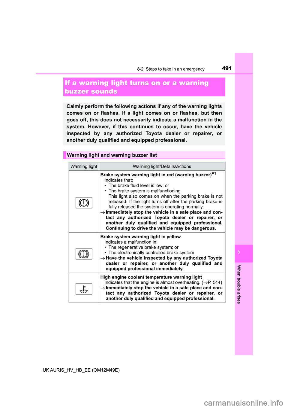 TOYOTA AURIS 2018 Owners Manual (in English) 4918-2. Steps to take in an emergency
UK AURIS_HV_HB_EE (OM12M49E)
8
When trouble arises
If a warning light turns on or a warning
buzzer sounds
Calmly perform the following acti ons if any of the wa TOYOTA AURIS 2018 Owners Manual (in English) 4918-2. Steps to take in an emergency
UK AURIS_HV_HB_EE (OM12M49E)
8
When trouble arises
If a warning light turns on or a warning
buzzer sounds
Calmly perform the following acti ons if any of the wa