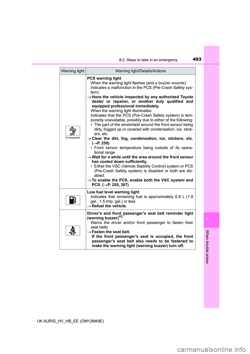 TOYOTA AURIS 2018 (in English) Workshop Manual 4938-2. Steps to take in an emergency
UK AURIS_HV_HB_EE (OM12M49E)
8
When trouble arises
(If equipped)
PCS warning light
When the warning light flashes (and a buzzer sounds):
Indicates a malfunction TOYOTA AURIS 2018 (in English) Workshop Manual 4938-2. Steps to take in an emergency
UK AURIS_HV_HB_EE (OM12M49E)
8
When trouble arises
(If equipped)
PCS warning light
When the warning light flashes (and a buzzer sounds):
Indicates a malfunction