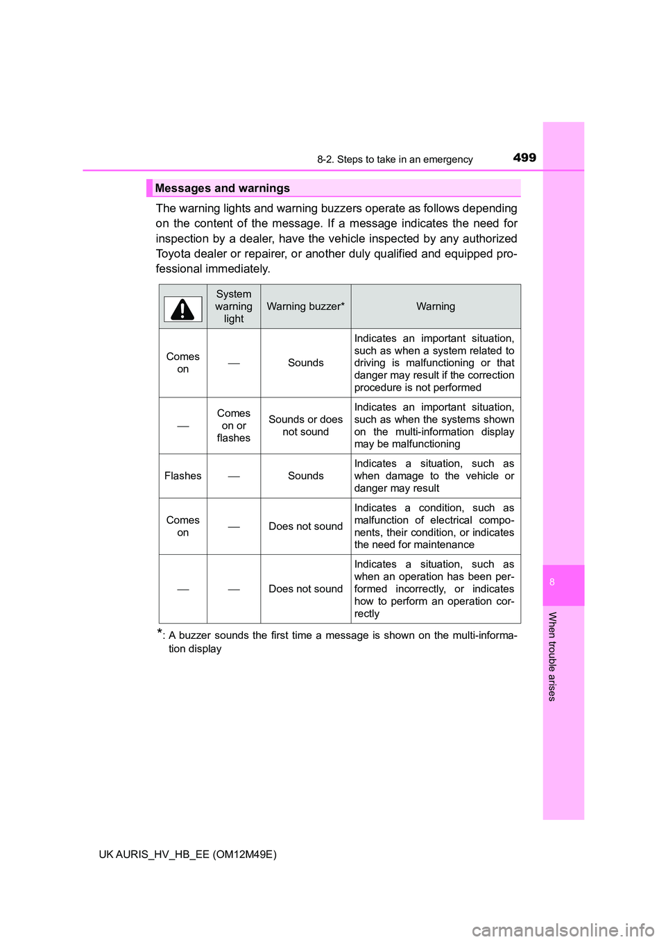 TOYOTA AURIS 2018 Owners Manual (in English) 4998-2. Steps to take in an emergency
UK AURIS_HV_HB_EE (OM12M49E)
8
When trouble arises
The warning lights and warning buzzers operate as follows depending
on the content of the message. If a messag TOYOTA AURIS 2018 Owners Manual (in English) 4998-2. Steps to take in an emergency
UK AURIS_HV_HB_EE (OM12M49E)
8
When trouble arises
The warning lights and warning buzzers operate as follows depending
on the content of the message. If a messag