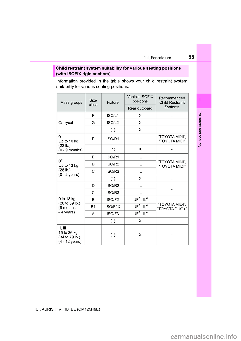 TOYOTA AURIS 2018 (in English) Workshop Manual 551-1. For safe use
1
For safety and security
UK AURIS_HV_HB_EE (OM12M49E)
Information provided in the table shows your child restraint system
suitability for various seating positions.
Child restrai TOYOTA AURIS 2018 (in English) Workshop Manual 551-1. For safe use
1
For safety and security
UK AURIS_HV_HB_EE (OM12M49E)
Information provided in the table shows your child restraint system
suitability for various seating positions.
Child restrai