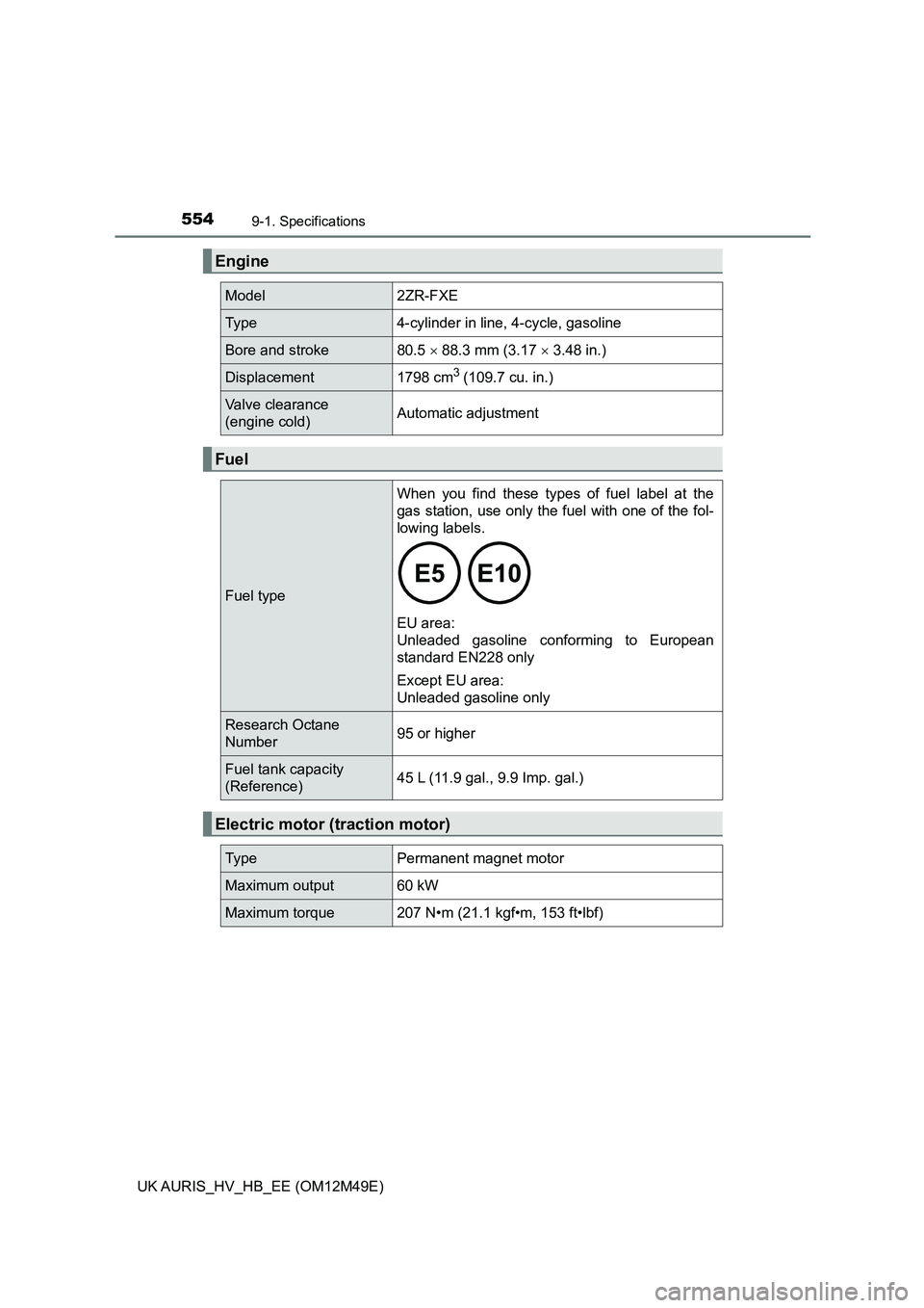 TOYOTA AURIS 2018 Owners Manual (in English) 5549-1. Specifications
UK AURIS_HV_HB_EE (OM12M49E)
Engine
Model2ZR-FXE
Ty p e4-cylinder in line, 4-cycle, gasoline
Bore and stroke80.5 88.3 mm (3.17 3.48 in.)
Displacement1798 cm3 (109.7 cu. TOYOTA AURIS 2018 Owners Manual (in English) 5549-1. Specifications
UK AURIS_HV_HB_EE (OM12M49E)
Engine
Model2ZR-FXE
Ty p e4-cylinder in line, 4-cycle, gasoline
Bore and stroke80.5 88.3 mm (3.17 3.48 in.)
Displacement1798 cm3 (109.7 cu.