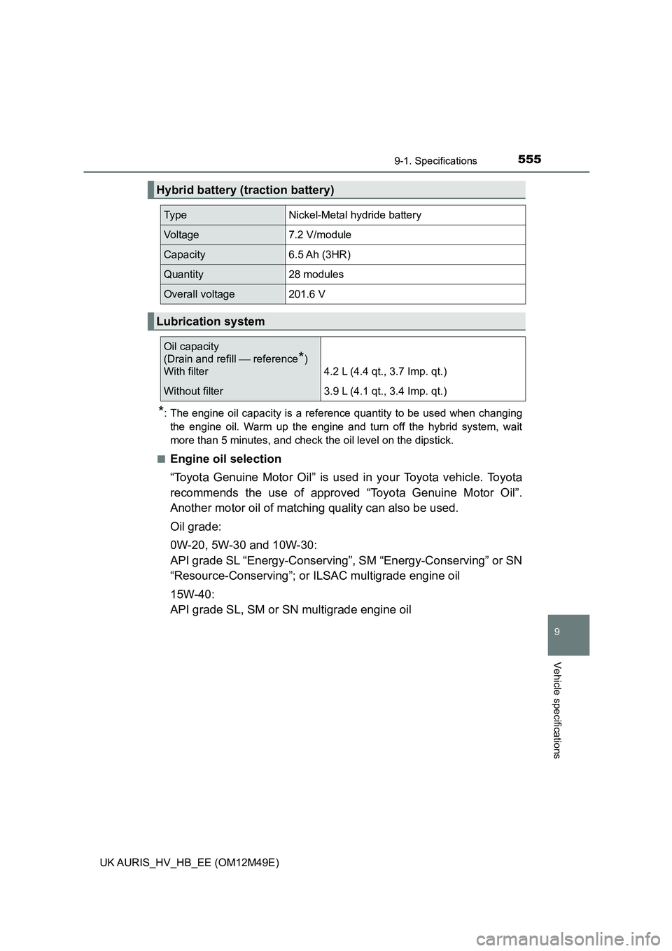 TOYOTA AURIS 2018 Owners Manual (in English) 5559-1. Specifications
UK AURIS_HV_HB_EE (OM12M49E)
9
Vehicle specifications
*: The engine oil capacity is a reference quantity to be used when changing
the engine oil. Warm up the engine and turn of TOYOTA AURIS 2018 Owners Manual (in English) 5559-1. Specifications
UK AURIS_HV_HB_EE (OM12M49E)
9
Vehicle specifications
*: The engine oil capacity is a reference quantity to be used when changing
the engine oil. Warm up the engine and turn of