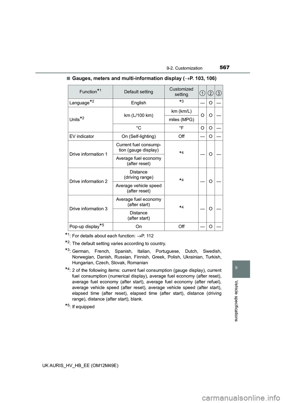 TOYOTA AURIS 2018 Owners Manual (in English) 5679-2. Customization
UK AURIS_HV_HB_EE (OM12M49E)
9
Vehicle specifications
■Gauges, meters and multi-information display (P. 103, 106)
*1: For details about each function: P. 1 1 2
*2: The d TOYOTA AURIS 2018 Owners Manual (in English) 5679-2. Customization
UK AURIS_HV_HB_EE (OM12M49E)
9
Vehicle specifications
■Gauges, meters and multi-information display (P. 103, 106)
*1: For details about each function: P. 1 1 2
*2: The d