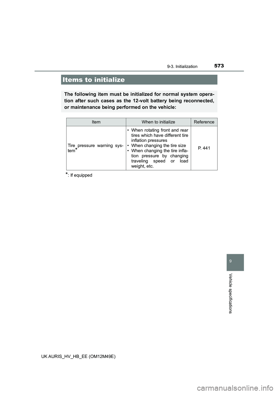 TOYOTA AURIS 2018 Owners Manual (in English) 573
UK AURIS_HV_HB_EE (OM12M49E)
9
Vehicle specifications
9-3. Initialization
*: If equipped
Items to initialize
The following item must be initialized for normal system opera-
tion after such cases TOYOTA AURIS 2018 Owners Manual (in English) 573
UK AURIS_HV_HB_EE (OM12M49E)
9
Vehicle specifications
9-3. Initialization
*: If equipped
Items to initialize
The following item must be initialized for normal system opera-
tion after such cases