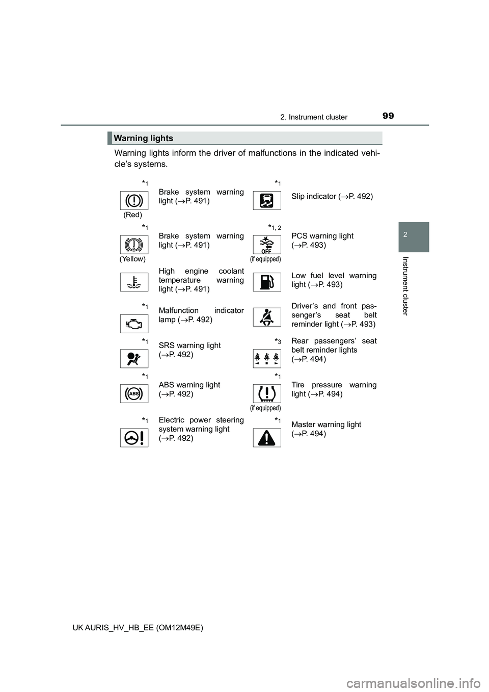 TOYOTA AURIS 2018  Owners Manual (in English) 992. Instrument cluster
UK AURIS_HV_HB_EE (OM12M49E)
2
Instrument cluster
Warning lights inform the driver of malfunctions in the indicated vehi- 
cle’s systems.
Warning lights
*1
(Red)
Brake system