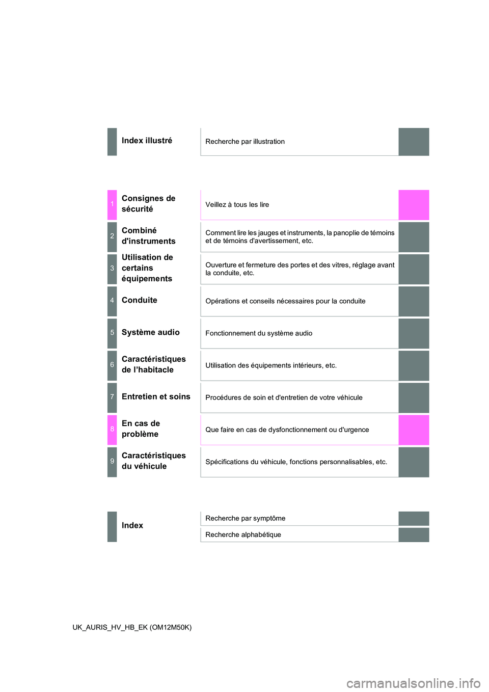 TOYOTA AURIS 2018  Notices Demploi (in French) UK_AURIS_HV_HB_EK (OM12M50K)
Index illustréRecherche par illustration
1Consignes de  
sécuritéVeillez à tous les lire
2Combiné 
dinstruments
Comment lire les jauges et instruments, la panoplie d