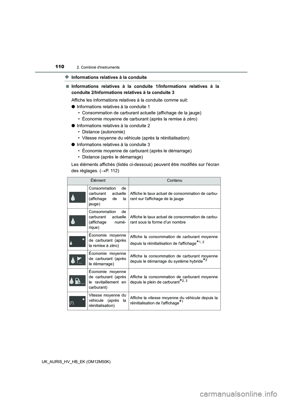 TOYOTA AURIS 2018 Notices Demploi (in French) 1102. Combiné dinstruments
UK_AURIS_HV_HB_EK (OM12M50K)
◆Informations relatives à la conduite
■Informations relatives à la conduite 1/Informations relatives à la
conduite 2/Informations rela TOYOTA AURIS 2018 Notices Demploi (in French) 1102. Combiné dinstruments
UK_AURIS_HV_HB_EK (OM12M50K)
◆Informations relatives à la conduite
■Informations relatives à la conduite 1/Informations relatives à la
conduite 2/Informations rela