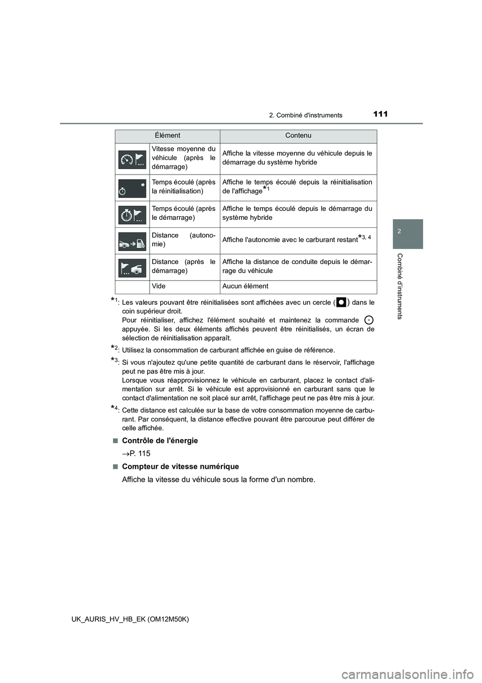 TOYOTA AURIS 2018 Notices Demploi (in French) 1112. Combiné dinstruments
2
Combiné d’instruments
UK_AURIS_HV_HB_EK (OM12M50K)
*1: Les valeurs pouvant être réinitialisées sont affichées avec un cercle () dans le
coin supérieur droit.
P TOYOTA AURIS 2018 Notices Demploi (in French) 1112. Combiné dinstruments
2
Combiné d’instruments
UK_AURIS_HV_HB_EK (OM12M50K)
*1: Les valeurs pouvant être réinitialisées sont affichées avec un cercle () dans le
coin supérieur droit.
P