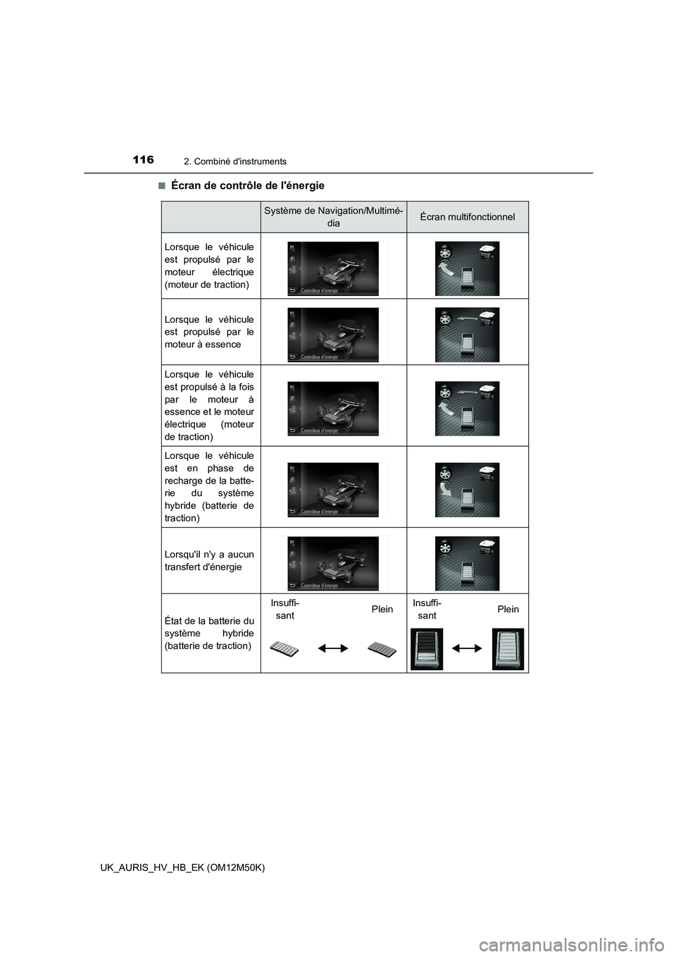 TOYOTA AURIS 2018  Notices Demploi (in French) 1162. Combiné dinstruments
UK_AURIS_HV_HB_EK (OM12M50K) 
■Écran de contrôle de lénergie
Système de Navigation/Multimé- 
diaÉcran multifonctionnel 
Lorsque le véhicule 
est propulsé par le