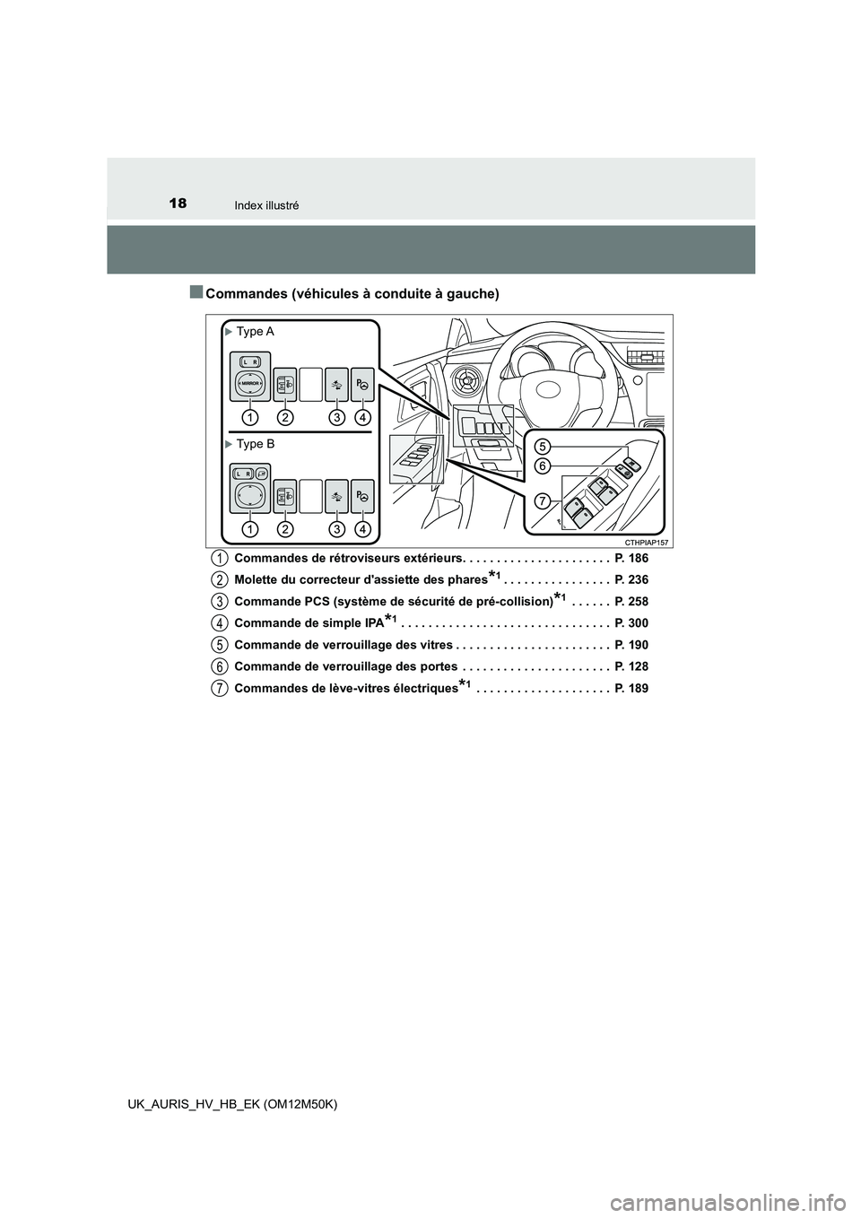 TOYOTA AURIS 2018 Notices Demploi (in French) 18Index illustré
UK_AURIS_HV_HB_EK (OM12M50K)
■Commandes (véhicules à conduite à gauche)
Commandes de rétroviseurs extérieurs. . . . . . . . . . . . . . . . . . . . . . P. 186
Molette du cor TOYOTA AURIS 2018 Notices Demploi (in French) 18Index illustré
UK_AURIS_HV_HB_EK (OM12M50K)
■Commandes (véhicules à conduite à gauche)
Commandes de rétroviseurs extérieurs. . . . . . . . . . . . . . . . . . . . . . P. 186
Molette du cor