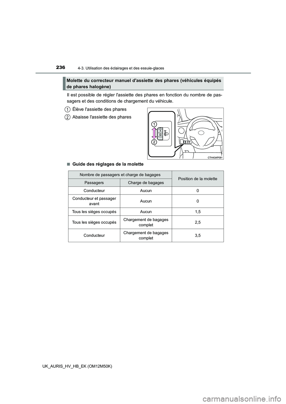 TOYOTA AURIS 2018 Notices Demploi (in French) 2364-3. Utilisation des éclairages et des essuie-glaces
UK_AURIS_HV_HB_EK (OM12M50K)
Il est possible de régler lassiette des phares en fonction du nombre de pas-
sagers et des conditions de charge TOYOTA AURIS 2018 Notices Demploi (in French) 2364-3. Utilisation des éclairages et des essuie-glaces
UK_AURIS_HV_HB_EK (OM12M50K)
Il est possible de régler lassiette des phares en fonction du nombre de pas-
sagers et des conditions de charge