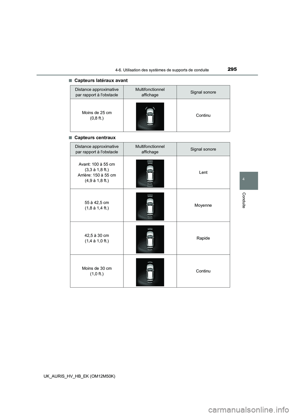 TOYOTA AURIS 2018 Notices Demploi (in French) 2954-6. Utilisation des systèmes de supports de conduite
4
Conduite
UK_AURIS_HV_HB_EK (OM12M50K)
■Capteurs latéraux avant
■Capteurs centraux
Distance approximative
par rapport à lobstacle
M TOYOTA AURIS 2018 Notices Demploi (in French) 2954-6. Utilisation des systèmes de supports de conduite
4
Conduite
UK_AURIS_HV_HB_EK (OM12M50K)
■Capteurs latéraux avant
■Capteurs centraux
Distance approximative
par rapport à lobstacle
M