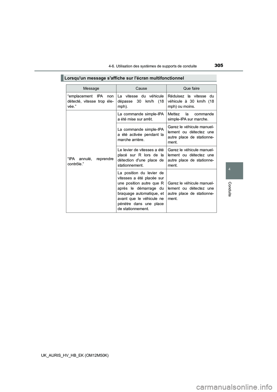 TOYOTA AURIS 2018 Notices Demploi (in French) 3054-6. Utilisation des systèmes de supports de conduite
4
Conduite
UK_AURIS_HV_HB_EK (OM12M50K)
Lorsquun message saffiche sur lécran multifonctionnel
MessageCauseQue faire
“emplacement IPA no TOYOTA AURIS 2018 Notices Demploi (in French) 3054-6. Utilisation des systèmes de supports de conduite
4
Conduite
UK_AURIS_HV_HB_EK (OM12M50K)
Lorsquun message saffiche sur lécran multifonctionnel
MessageCauseQue faire
“emplacement IPA no